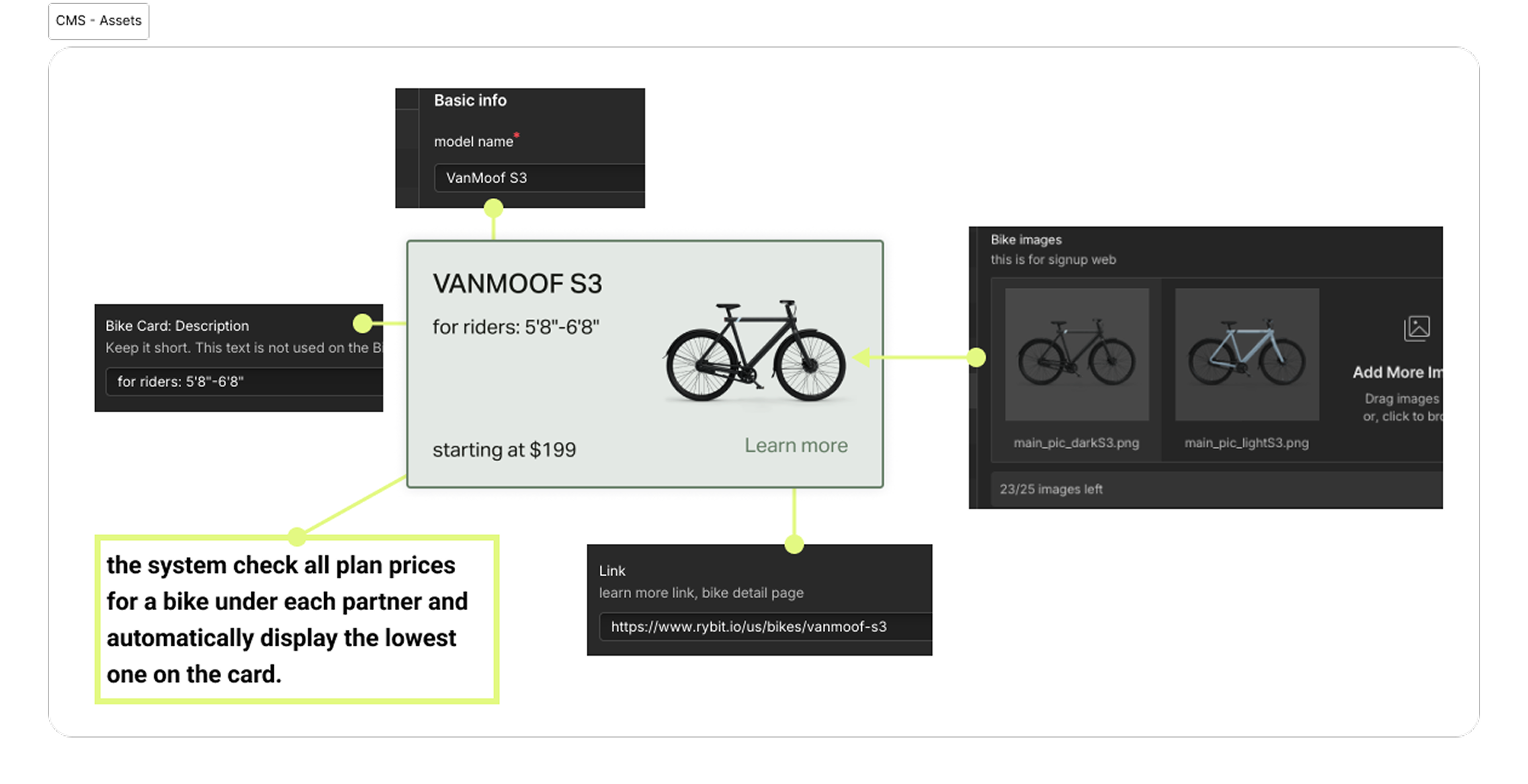 Webflow CMS data screenshot